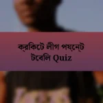 ক্রিকেট লীগ পয়েন্ট টেবিল Quiz